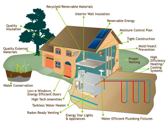 measuring-the-energy-efficiency-of-your-custom-home-hibbs-homes