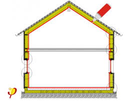 Thermal Envelope Building Envelope