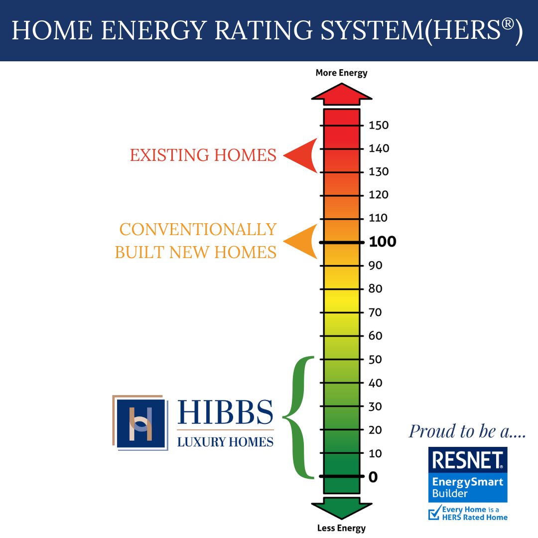 Home Energy Rating System